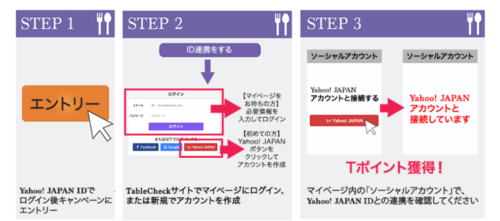 Screenshot_2019-03-16 TableCheck Yahoo JAPAN ID連携ポイントキャンペーン - Yahoo ズバトク(1)