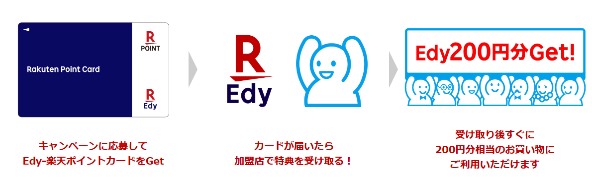 Screenshot_2019-05-08 Edy-楽天ポイントカードプレゼント！ 楽天Edy(1)