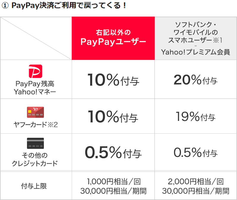 Screenshot_2019-06-01 PayPayとドラッグストアの強力タッグ！おトクなスマホ決済キャンペーン - PayPay