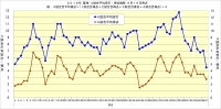 阪神4試合平均安打・得点推移6月16日時点