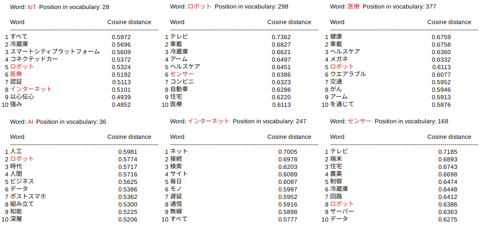 word2vec_result_190414.png